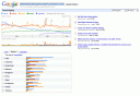 Google Trends comparison of Linux distros